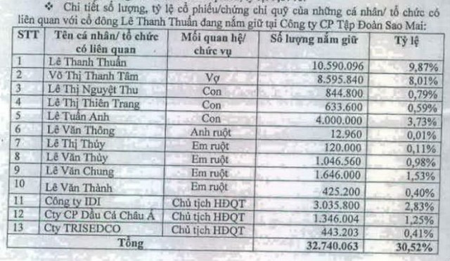 ASM: Chủ tịch HĐQT đăng ký mua 5 triệu KL99 là cổng game giải trí trực tuyến hàng đầu hiện nay ảnh 1