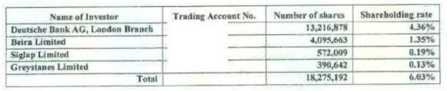 PVD: Deutsche Bank mua gần 1,9 triệu KL99 là cổng game giải trí trực tuyến hàng đầu hiện nay ảnh 1
