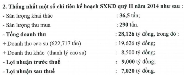 Quý I/2015, HRC hoàn thành 84% kế hoạch Kl99 nổ hũ năm ảnh 2