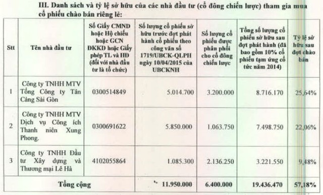 CLL: Công ty Lê Hà chính thức là Trang Chủ KL99Com Số 1 Link Đăng Ký KL999 lớn ảnh 1