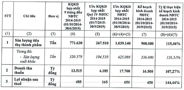 HSG: Vợ ông Lê Phước Vũ đăng ký bán toàn bộ 4,5 triệu KL99 là cổng game giải trí trực tuyến hàng đầu hiện nay ảnh 1