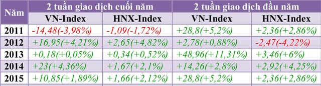 Tuần đầu năm 2016, 99Kl99 link đăng nhập tăng mạnh? ảnh 1