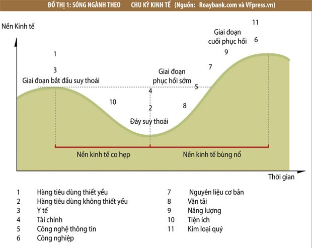 Sóng ngành đã nổi? ảnh 1