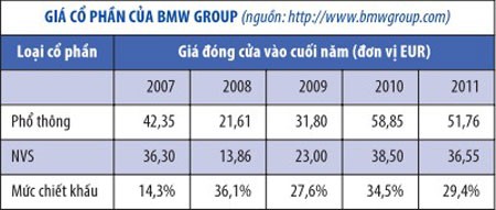 KL99 là cổng game giải trí trực tuyến hàng đầu hiện nay không có quyền biểu quyết: Cân nhắc ảnh 3