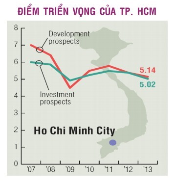 BĐS châu Á năm 2013: Đâu là điểm đến Kl99ok phiên bản mới? ảnh 3