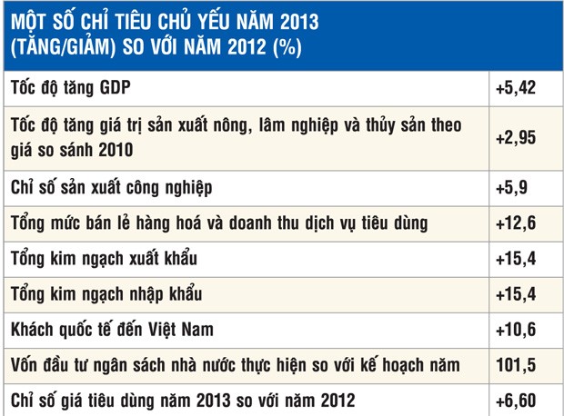 Tìm động lực tăng trưởng Kl992 cổng game cá cược 2014 ảnh 2