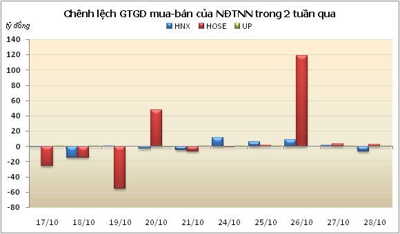 CK tuần mới: Kỳ vọng sóng tăng sẽ tiếp tục ảnh 1