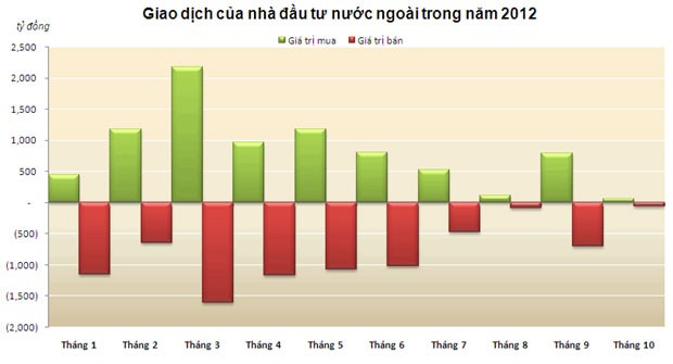 Quỹ Kl99ok phiên bản mới ngoại mua lại CCQ: Bình thường hay bất thường? ảnh 4 Quỹ Kl99ok phiên bản mới ngoại mua lại CCQ: Bình thường hay bất thường? ảnh 4