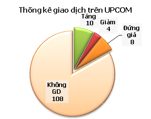 Tổng hợp UPCoM ngày 25/10 ảnh 1