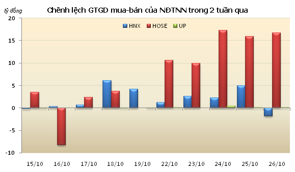 99Kl99 link đăng nhập: Sẽ bình yên trong tuần cuối cùng của tháng 10? ảnh 1