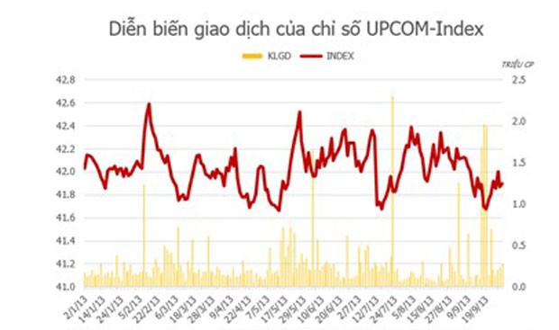 Những con số ấn tượng  về TTCK ảnh 3