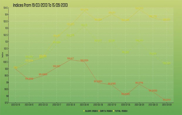 HNX sắp giới thiệu bộ chỉ số Bond-Index ảnh 1