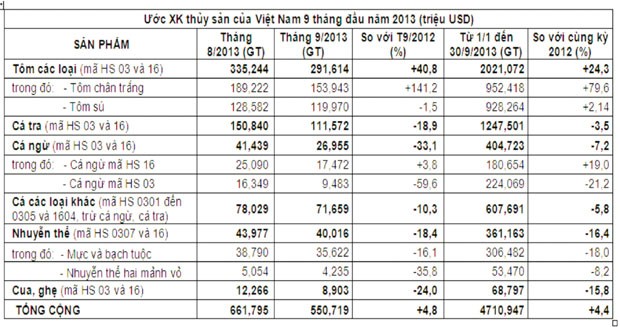 KL99 là cổng game giải trí trực tuyến hàng đầu hiện nay thủy sản chỉ chờ có “sóng” ảnh 2