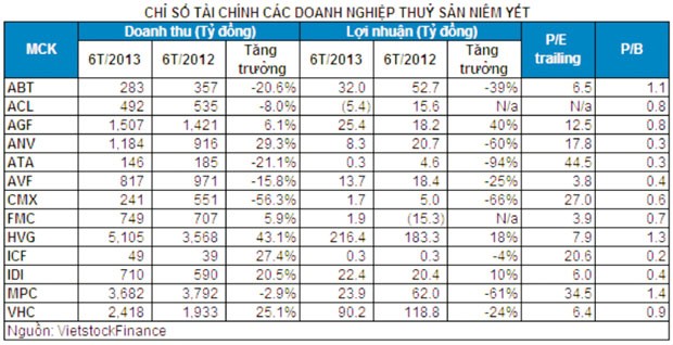 KL99 là cổng game giải trí trực tuyến hàng đầu hiện nay thủy sản chỉ chờ có “sóng” ảnh 3