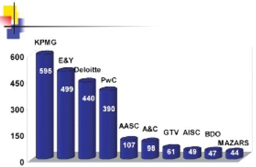  Quyền uy của Big Four ảnh 2