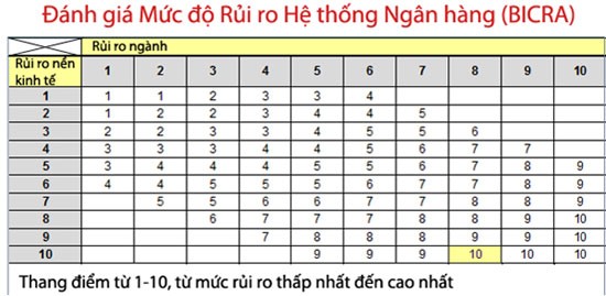 Bị S&P hạ bậc: Link Vào Nhà Cái KL99 COM Tặng +199k Việt Nam nhìn lại mình ảnh 1