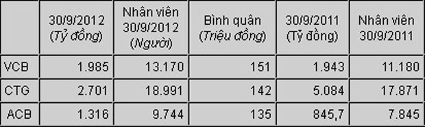 Lương nhân viên Link Vào Nhà Cái KL99 COM Tặng +199k sụt giảm ảnh 1