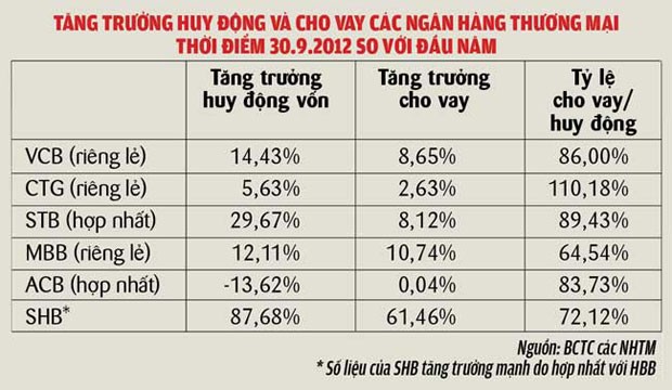 Thị trường tiền tệ: ổn định vẫn lo ảnh 1