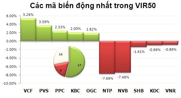 Phiên 11/11: Dòng tiền đầu cơ lại chảy mạnh ảnh 4