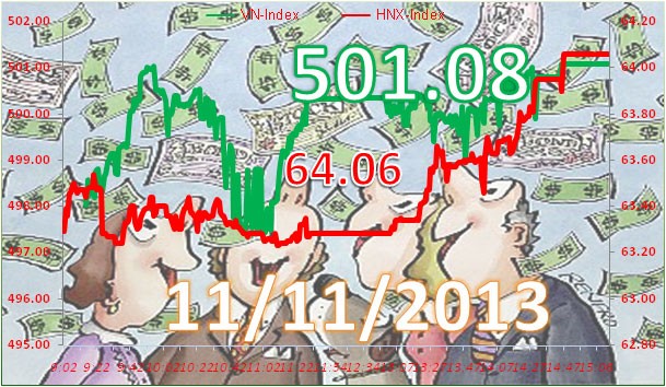 Phiên 11/11: Dòng tiền đầu cơ lại chảy mạnh ảnh 1