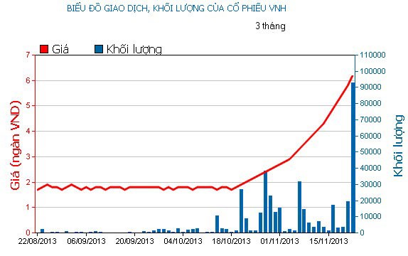 Phiên cuối tuần: Mượn bluechip giữ nhiệt thị trường ảnh 2