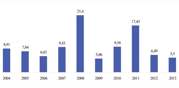 CPI cả năm dự báo chỉ tăng 6,1 - 6,2% ảnh 1