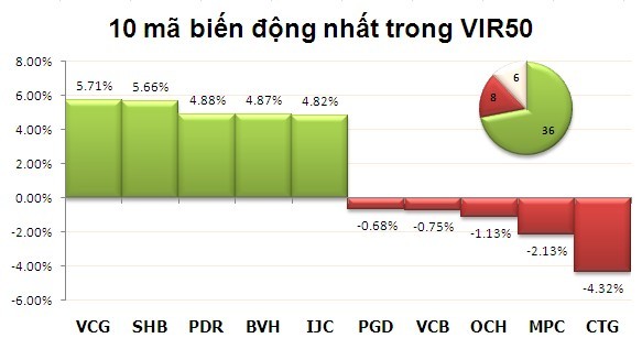 BĐS được cứu, 99Kl99 link đăng nhập bùng nổ ảnh 3