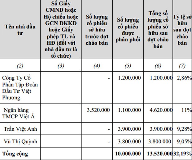 DXG chào bán xong 10 triệu KL99 là cổng game giải trí trực tuyến hàng đầu hiện nay ảnh 1