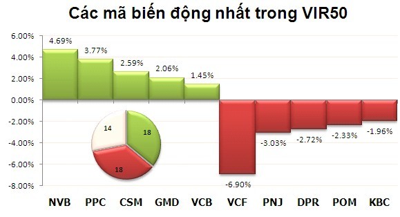 Phiên cuối tuần: Thận trọng chờ ETFs ảnh 4
