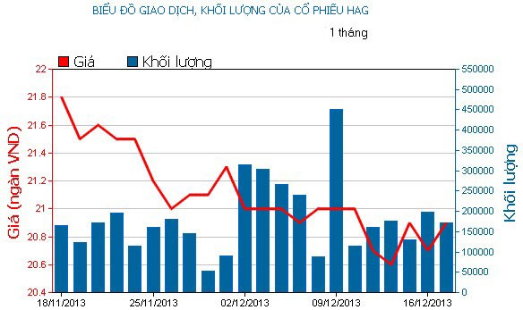 Phiên giao dịch 17/12: Mua đuổi cuối phiên ảnh 4