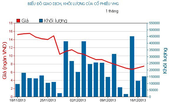 Phiên giao dịch 17/12: Mua đuổi cuối phiên ảnh 3
