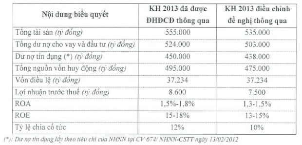 Vietinbank điều chỉnh giảm 1.100 tỷ đồng Kl99 nổ hũ ảnh 1