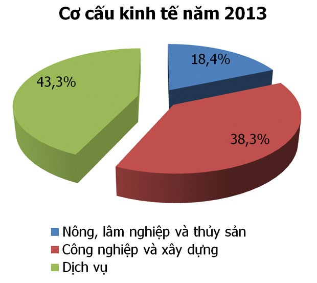 Nhìn lại Kl992 cổng game cá cược 2013 qua các chỉ số ảnh 3