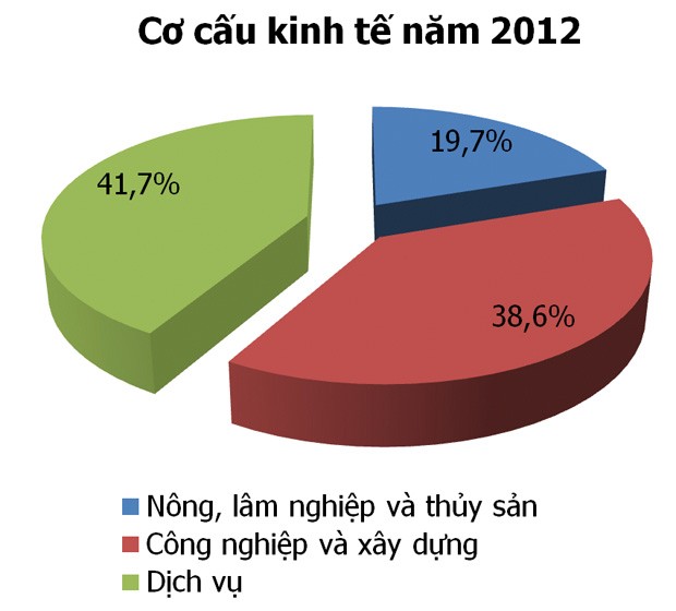 Nhìn lại Kl992 cổng game cá cược 2013 qua các chỉ số ảnh 2
