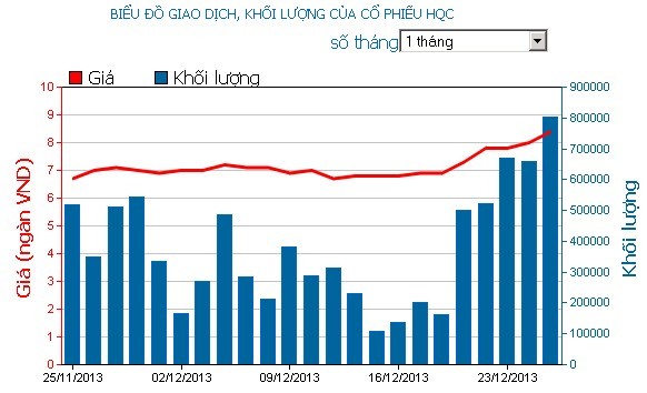 Phiên giao dịch 25/12: Tạo sóng HQC ảnh 2