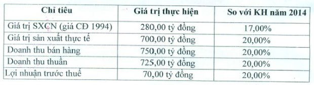 DRC đột ngột miễn nhiệm cả Chủ tịch lẫn CEO ảnh 1