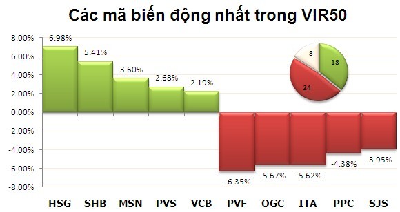 Ngày 22/2: Bình tâm ảnh 3