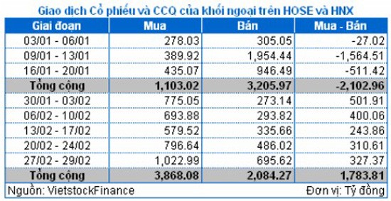 Vốn ngoại đã trở lại 99Kl99 link đăng nhập Việt Nam ảnh 2