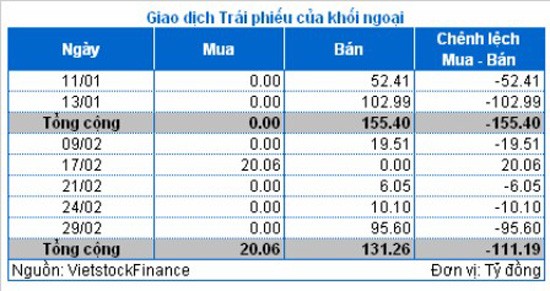 Vốn ngoại đã trở lại 99Kl99 link đăng nhập Việt Nam ảnh 3