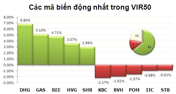 Chiều 20/2: Đà tăng duy trì, giao dịch thỏa thuận tăng vọt ảnh 3
