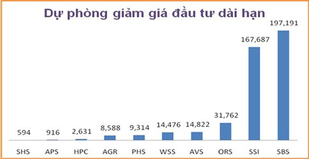 Hoàn nhập dự phòng, động lực tăng điểm thị trường ảnh 1