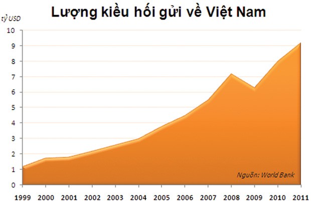 Kiều hối “trực chờ” vào 99Kl99 link đăng nhập ảnh 1