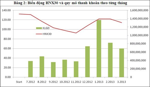 Dòng tiền tập trung vào 30 KL99 là cổng game giải trí trực tuyến hàng đầu hiện nay lớn ảnh 3