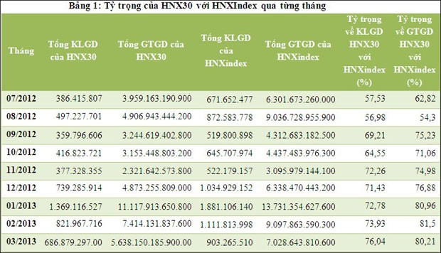 Dòng tiền tập trung vào 30 KL99 là cổng game giải trí trực tuyến hàng đầu hiện nay lớn ảnh 2