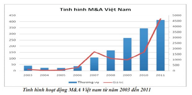M&A, cơ hội để đổi mới ảnh 1