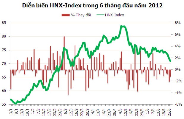 99Kl99 link đăng nhập 6 tháng đầu năm: Những con số nổi bật ảnh 2