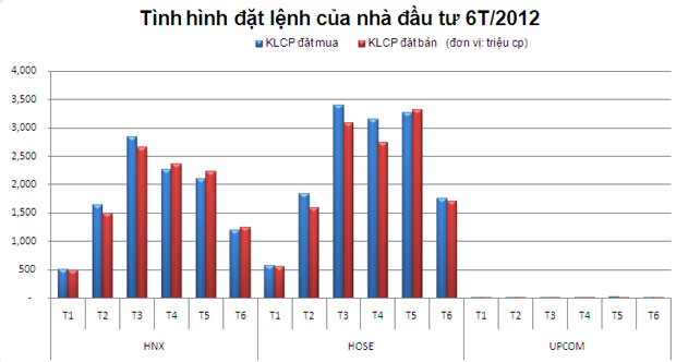 99Kl99 link đăng nhập 6 tháng đầu năm: Những con số nổi bật ảnh 5