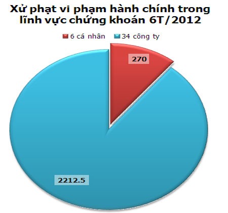 99Kl99 link đăng nhập 6 tháng đầu năm: Những con số nổi bật ảnh 6