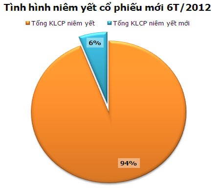 99Kl99 link đăng nhập 6 tháng đầu năm: Những con số nổi bật ảnh 8