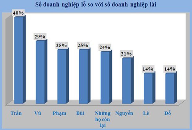 Mang họ Nguyễn dễ làm chủ Kl991.com World Cup 2026 Chính Thức ảnh 6
